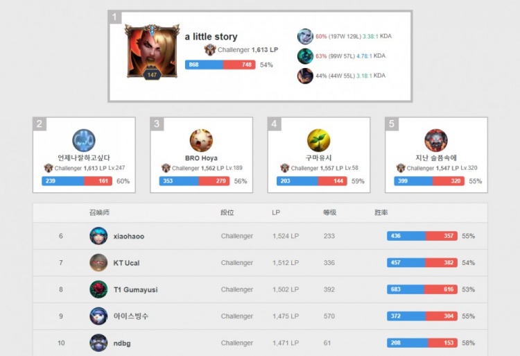 调配合上的 调配合上的