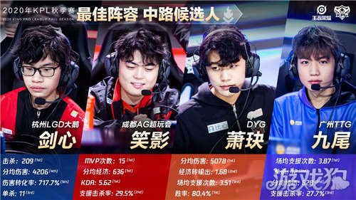 赛季中超比 赛季中超比