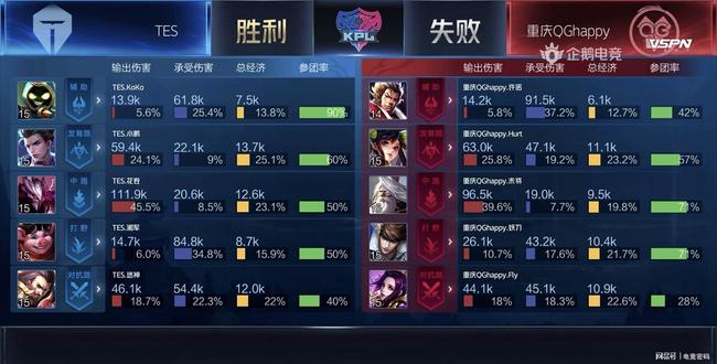 凸显 凸显
